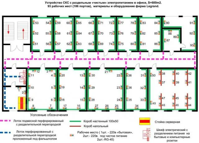 Обследование объекта и анализ требований