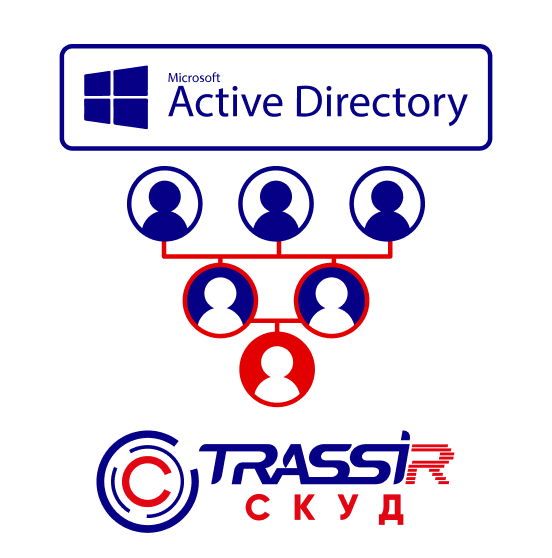 Модуль TRASSIR СКУД ActiveDirectory модуль trassir скуд activedirectory