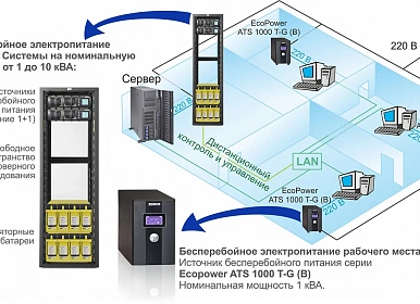 Проектирование ИБП