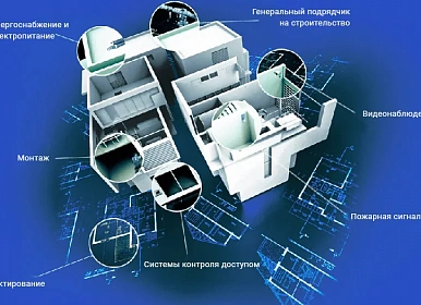Сопровождение внедрения системы