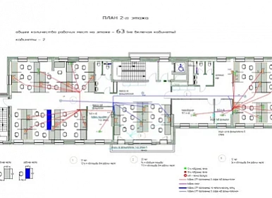 Формирование технического задания