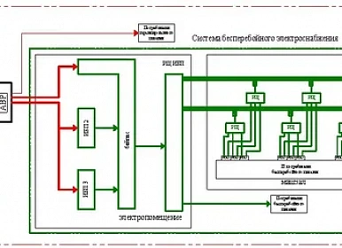 Анализ исходных данных и постановка задач