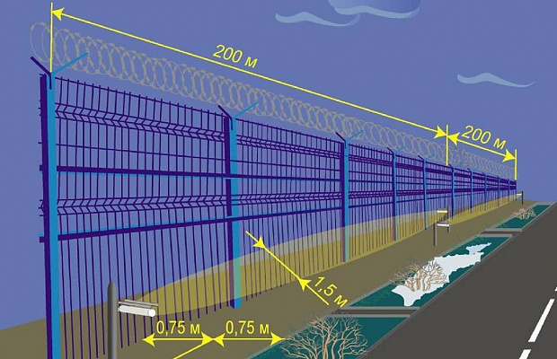 Проектирование охраны периметра