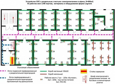 Обследование объекта и анализ требований