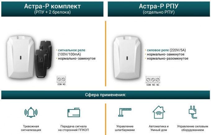 комплект астра-р 