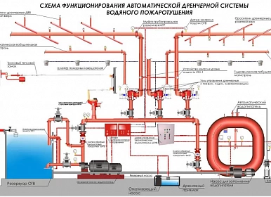 Формирование сметы