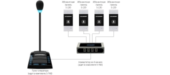 Абонентская панель STELBERRY S-130 для S-740, S-760 абонентская панель stelberry s-130 для s-740, s-760