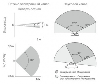 извещатель охранный астра-531 см (ио 315-5)