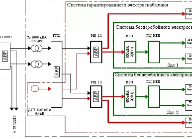 Проектирование ИБП