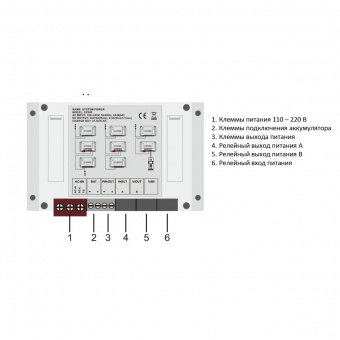 Блок питания AccordTec AT-36/2 WH для многоквартирного домофона 36 В блок питания accordtec at-36/2 wh для многоквартирного домофона 36 в