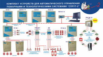 Шкаф аппаратуры коммутации исполнение Исполнение ШАК ПН/7,5/3L/О + ПН/7,5/3L/Р + Жокей/0,55/3L/ шкаф аппаратуры коммутации исполнение исполнение шак пн/7,5/3l/о + пн/7,5/3l/р + жокей/0,55/3l/