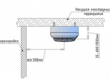 Монтаж и установка системы