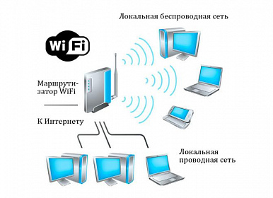 Настройка беспроводной инфраструктуры