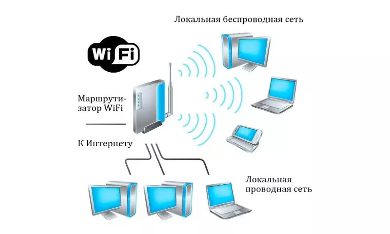 Настройка беспроводной инфраструктуры